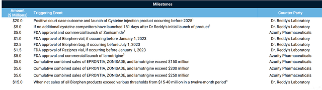 Milestone Timing