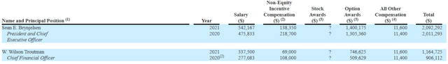 Compensation Table