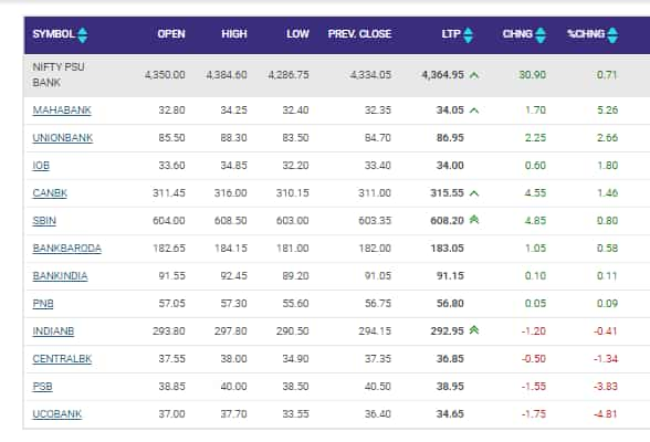 PSU Bank