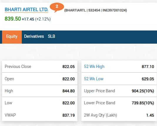 Bharti Airtel