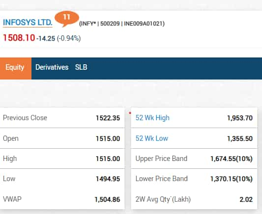 Infosys