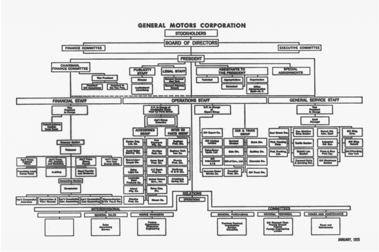 General Motors org chart 1925