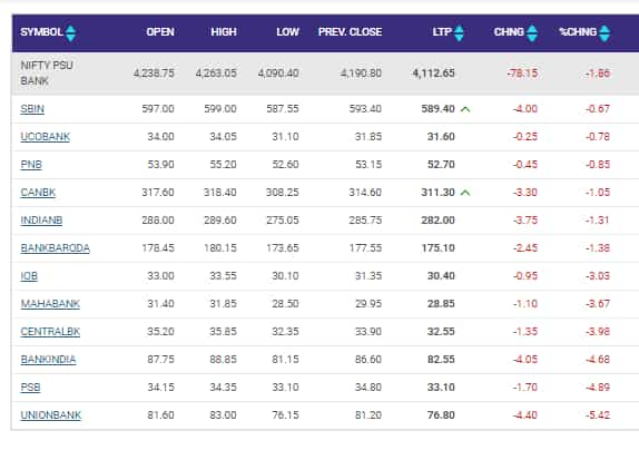 PSU Bank Index