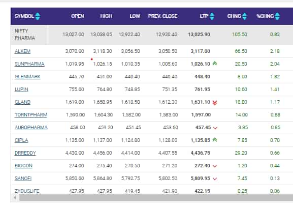 Pharma Index