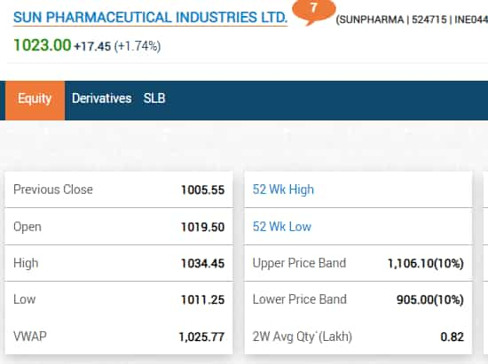 Sun Pharma