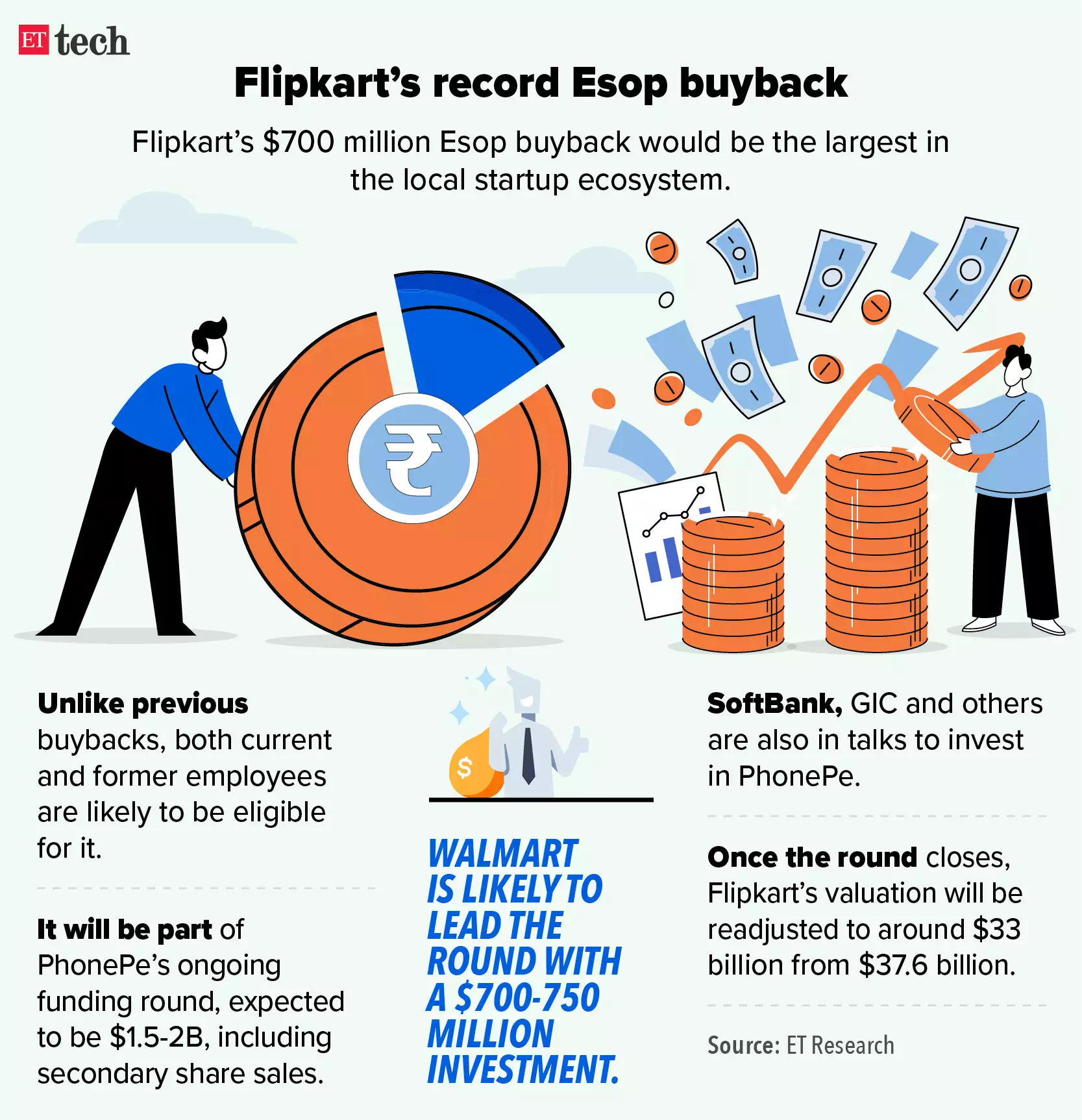 Flipkart Esop