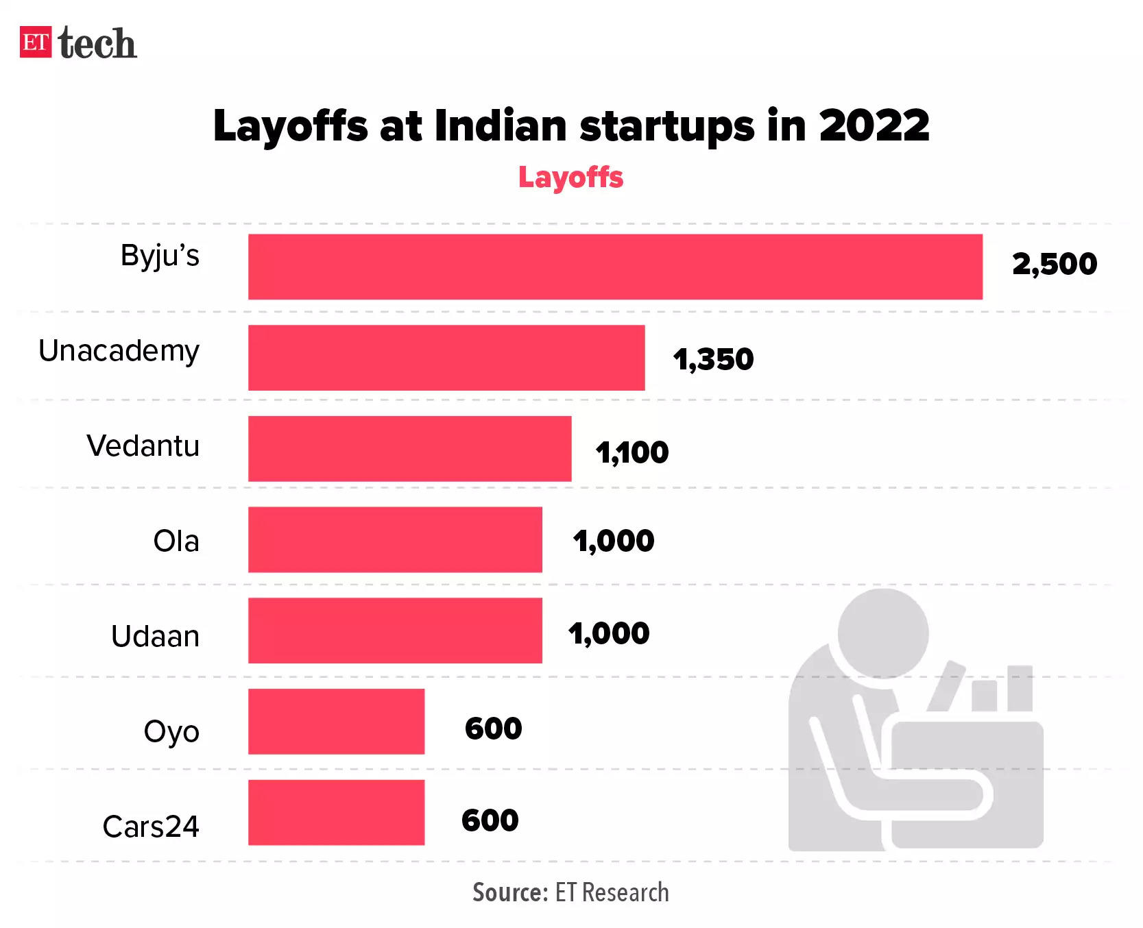 India layoffs