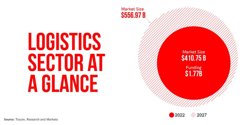 logistics sector