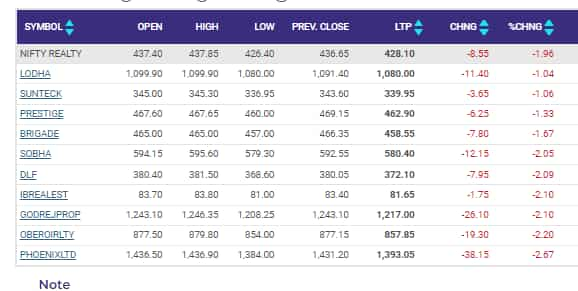 Realty Index