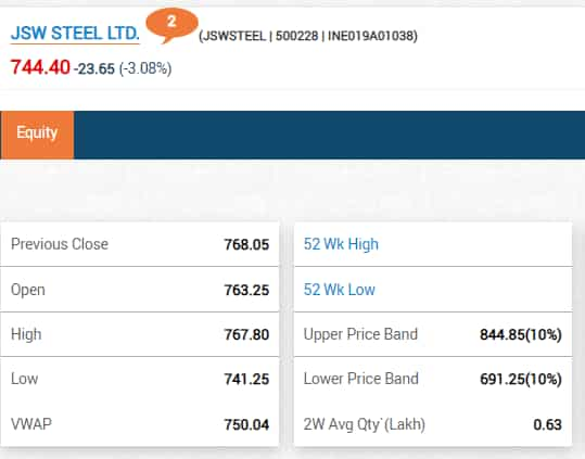 JSW Steel