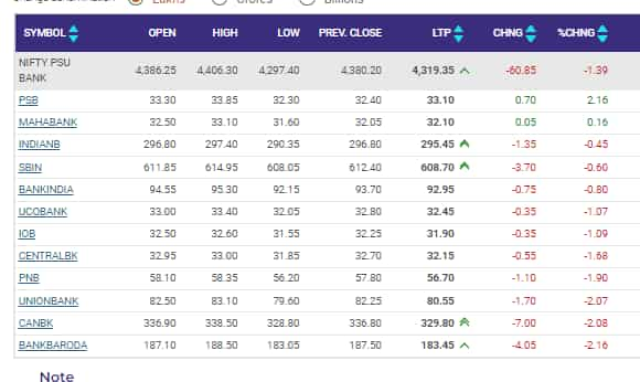 PSU Bank Index