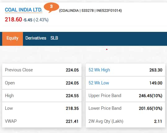 Coal India