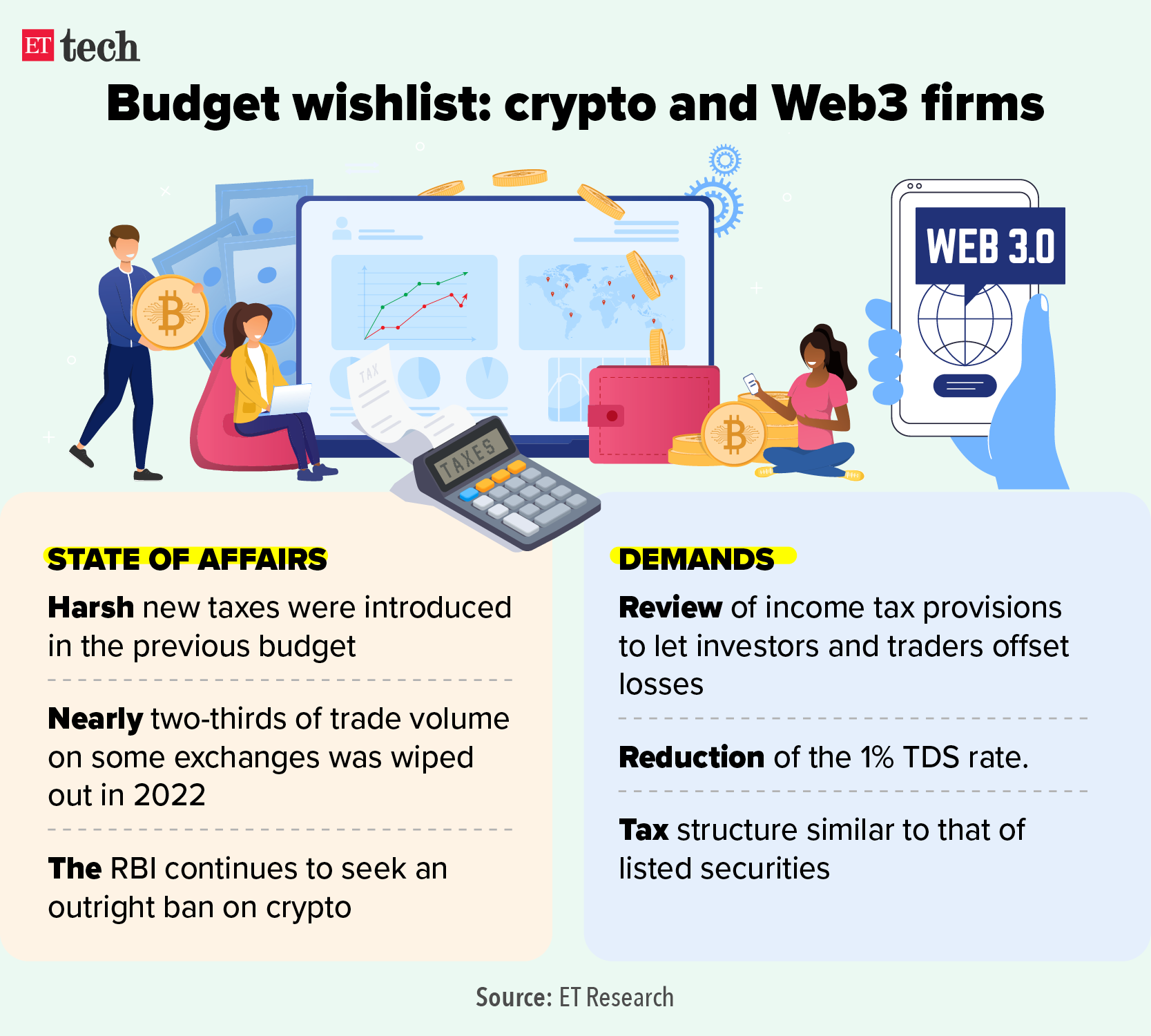 Crypto budget wishlist