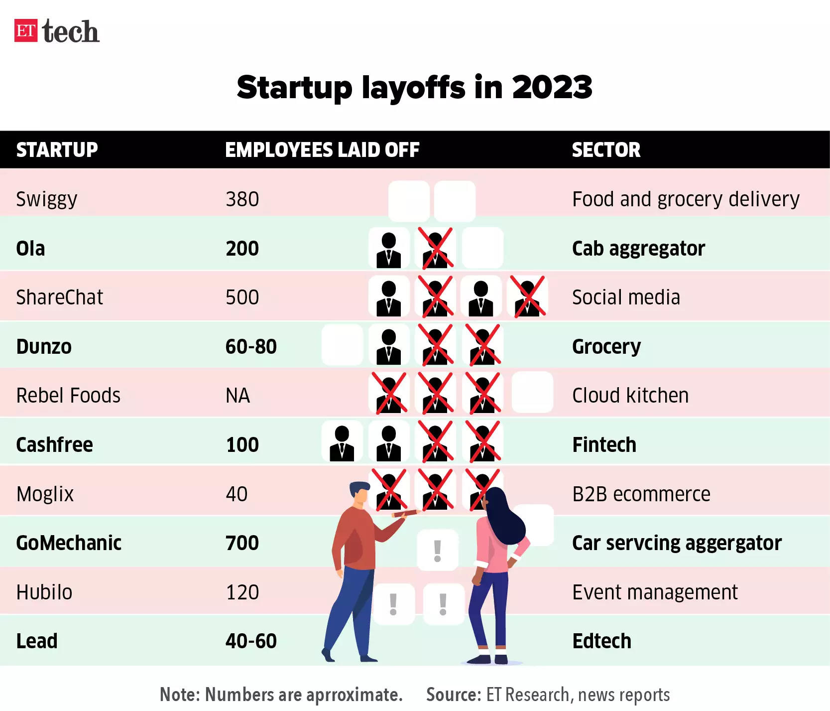 Startup layoffs