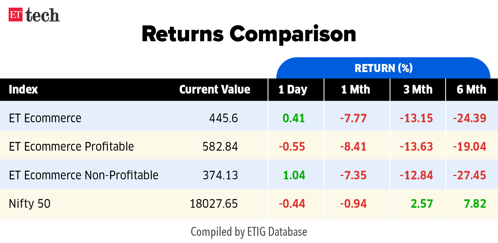 ET Ecommerce Tracker