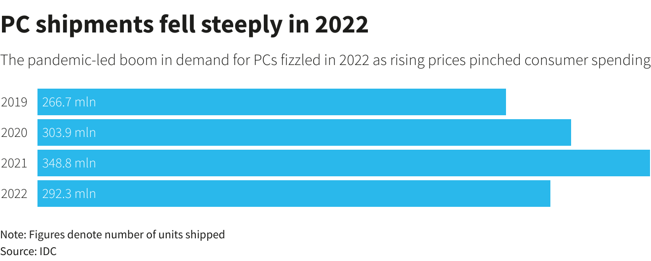 Reuters Graphics