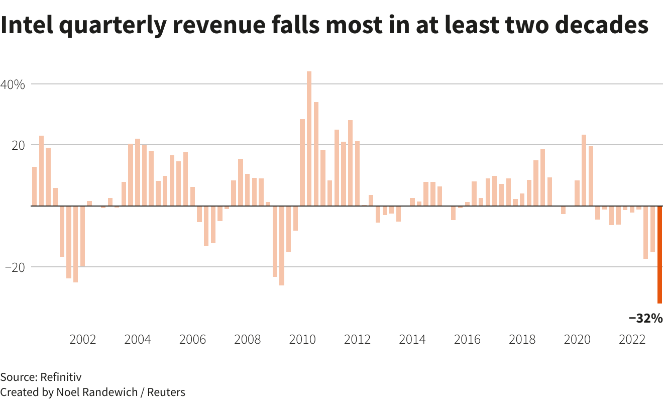 Reuters Graphics