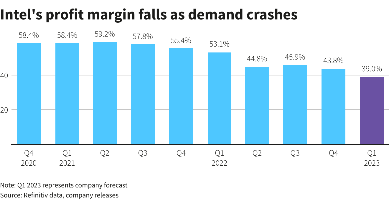 Reuters Graphics